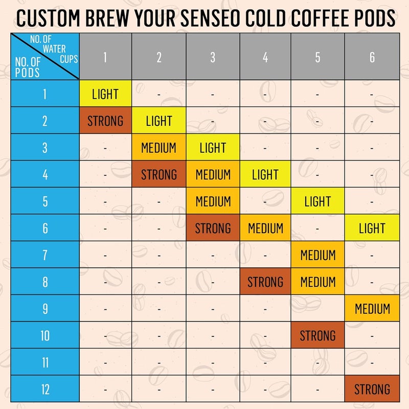Senseo Mocca Gourmet Coffee Pods - 144 Count - Image 2